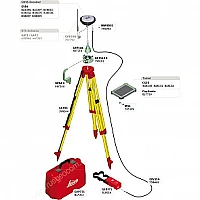 GPS/GNSS-приемник LEICA GS16 3.75G & UHF (расширенный)
